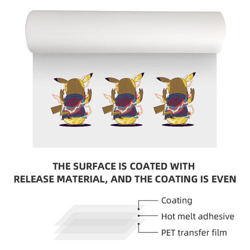 Последние блоги о компании Finished Product DTF PET Film for Printing